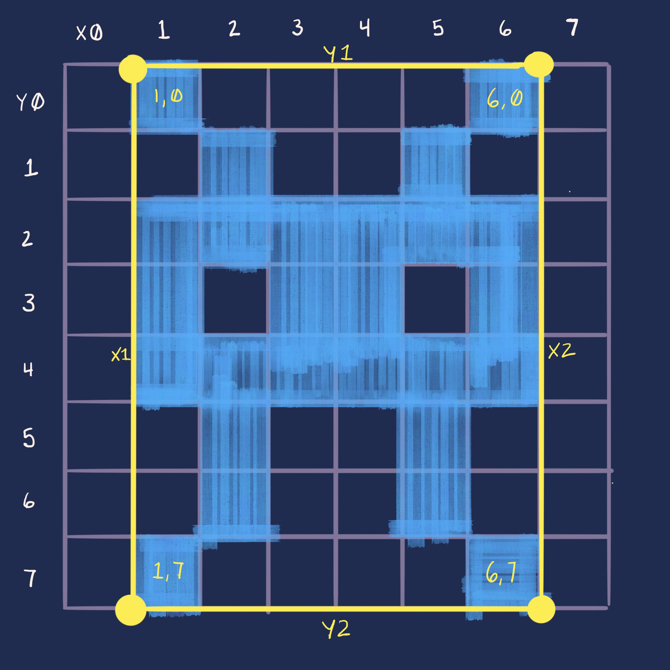 Sketch of Hitbox Coordinates